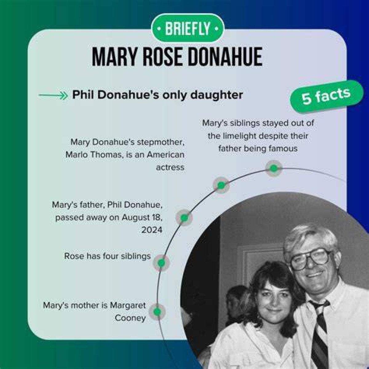 Mary Rose Donahue – Correo