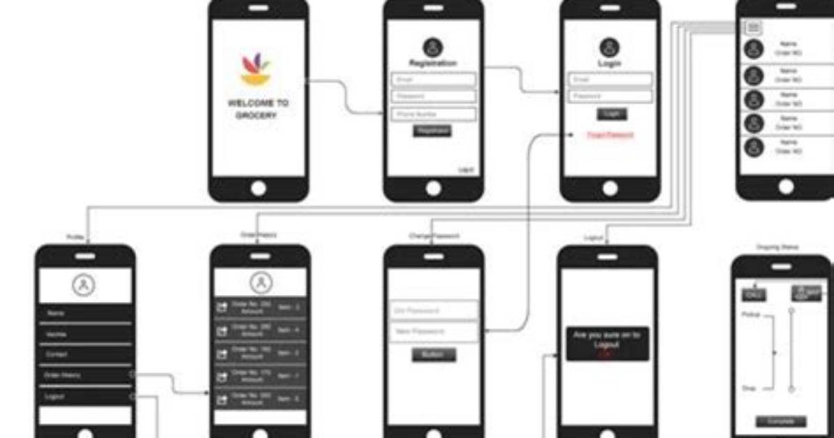 Mastering Remoteiot Device Login for Mac: a Comprehensive Guide to Free Access
