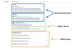 Mastering the Art of Tracking Google Serps