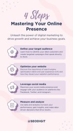 Mastering Your Online Presence: How to Check Your Website Position on Google