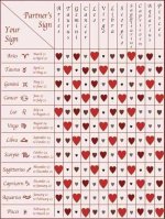 May 9 Zodiac Sign Compatibility: Exploring Relationships and Connections
