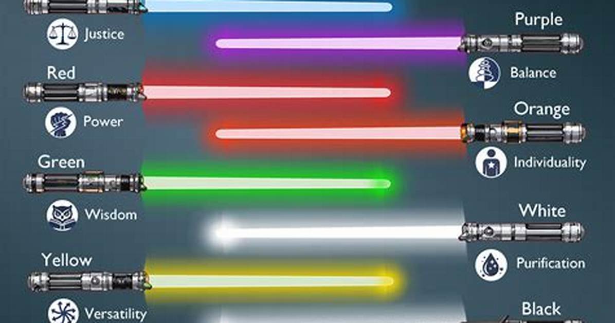 Meanings of Lightsaber Colors: Understanding the Symbolism Behind the Force