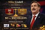 Mike Lindell Net Worth: Unveiling the Success of the Mypillow Founder