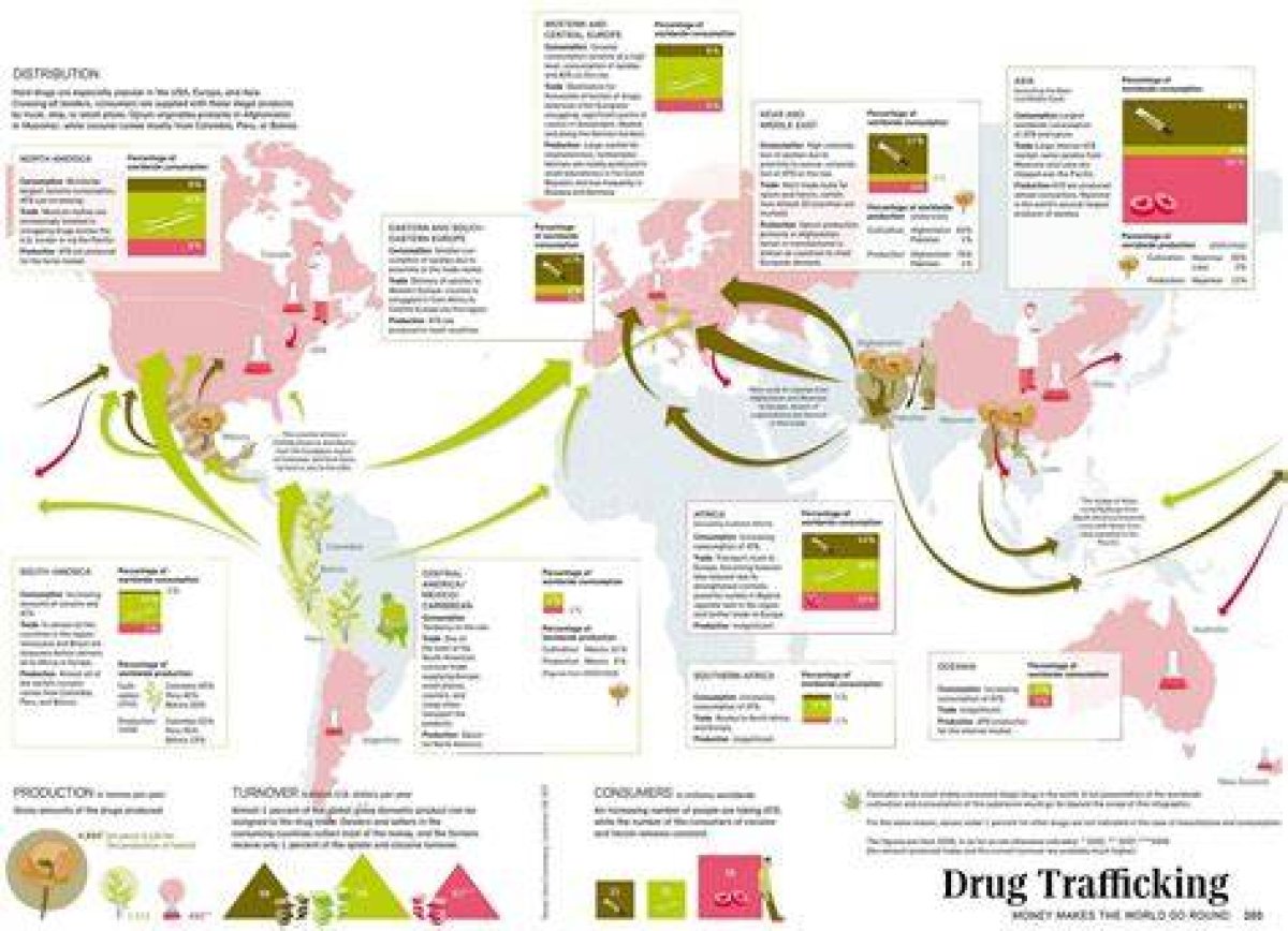 Mundo Narco: Understanding the Global Drug Trade