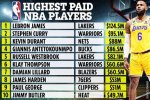 Nba Contract Salary Income |