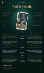 Nine of Swords Tarot Card Meaning ·
