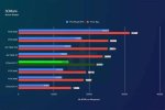 Nvidia Rtx 4080 vs Rtx 4070 Ti: Which One to Pick?