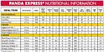 Panda Express Nutrition Information: Your Comprehensive Guide