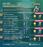 Pokemon Go Let's Go Field Research Tasks Rewards Encounters