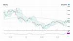 Pulseblog | ePlus Stock Price