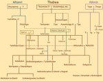 Queen Nefertiti Family Tree & History, Ancestry & Genealogy |