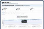 Real-Time Tracking: Current Net Worth in One Click