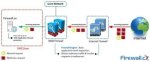 **Remote Manage Iot Behind Firewall: a Comprehensive Guide**