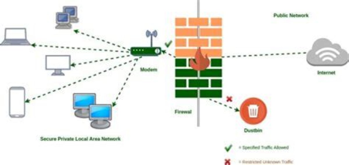 Remoteiot Access Examples: Exploring the Future of Connected Devices