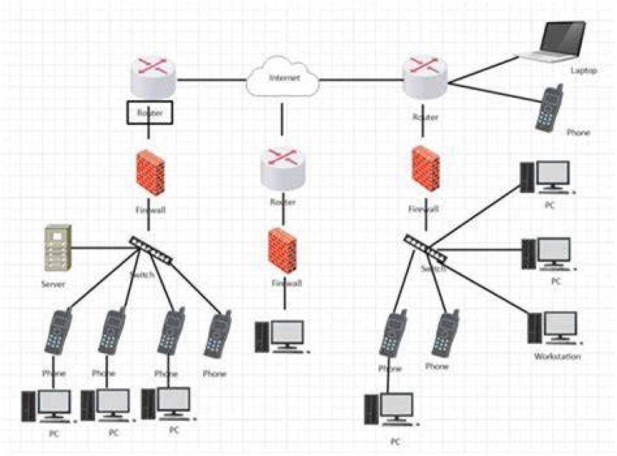 Remoteiot Behind Firewall Examples: a Comprehensive Guide for Secure Connections