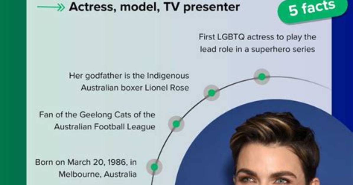 Ruby Rose: a Timeline of Her Relationships | Dating History Revealed