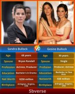 Sandra Bullock Born a Man: Truth or Myth?