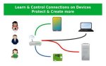 Securely Connect Remote Iot: Free P2P Raspberry Pi Guide