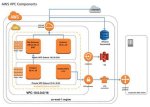 Securely Connect Remote Iot Vpc on Aws with Raspberry Pi