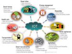 Send Iot Commands over the Internet: Your Ultimate Guide