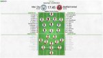 Sheffield United vs Man United Lineups: a Comprehensive Preview