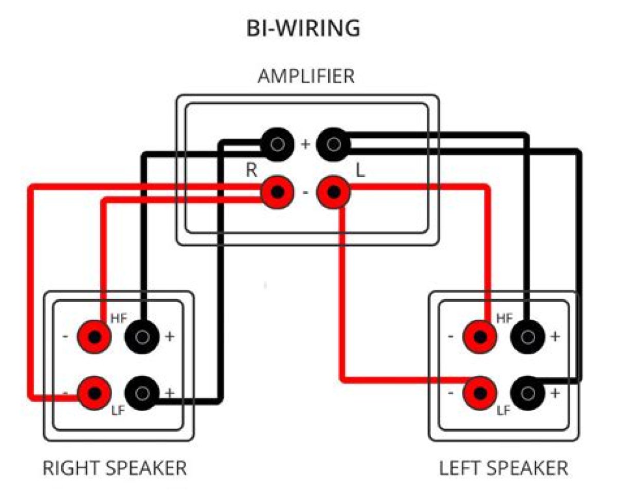 Speaker Bi-Wiring: What It Is & How It Improves Sound Quality