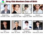 Stray Kids Members Age: a Comprehensive Guide to the Kpop Sensation