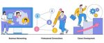 Surprising Connections and Career Insights
