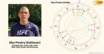 The Astounding Birth Chart of Alex Pereira: Unlocking His Fighting Destiny