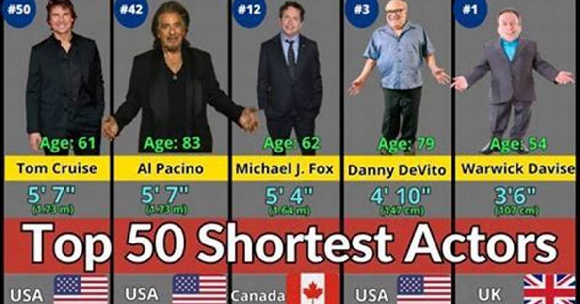 The Fascinating Life of the Shortest Actor
