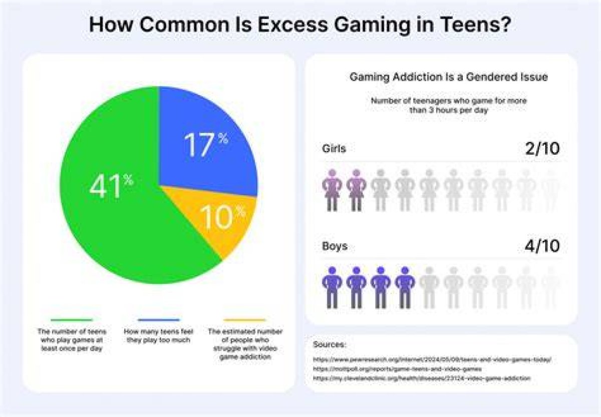 The Impact of Public Relationships on Gaming Careers