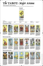 The Major Arcana Tarot Explained: Cards and Meanings ·
