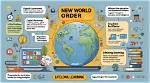 The New Order: Understanding Its Impact on Global Society