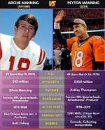 The Remarkable Journey of the Peyton Manning Family