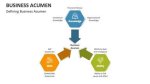 Uncovering Success and Financial Acumen
