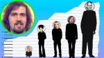 Uncovering the Height of Krist Novoselic: a Journey Through His Life and Impact