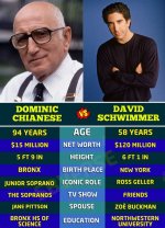 Uncovering the Multifaceted Life of an Iconic Actor