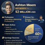 Uncovering the Mystery: Ashton Meem's Current Marital Status