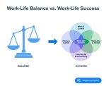 Uncovering the Secrets to Work-Life Balance