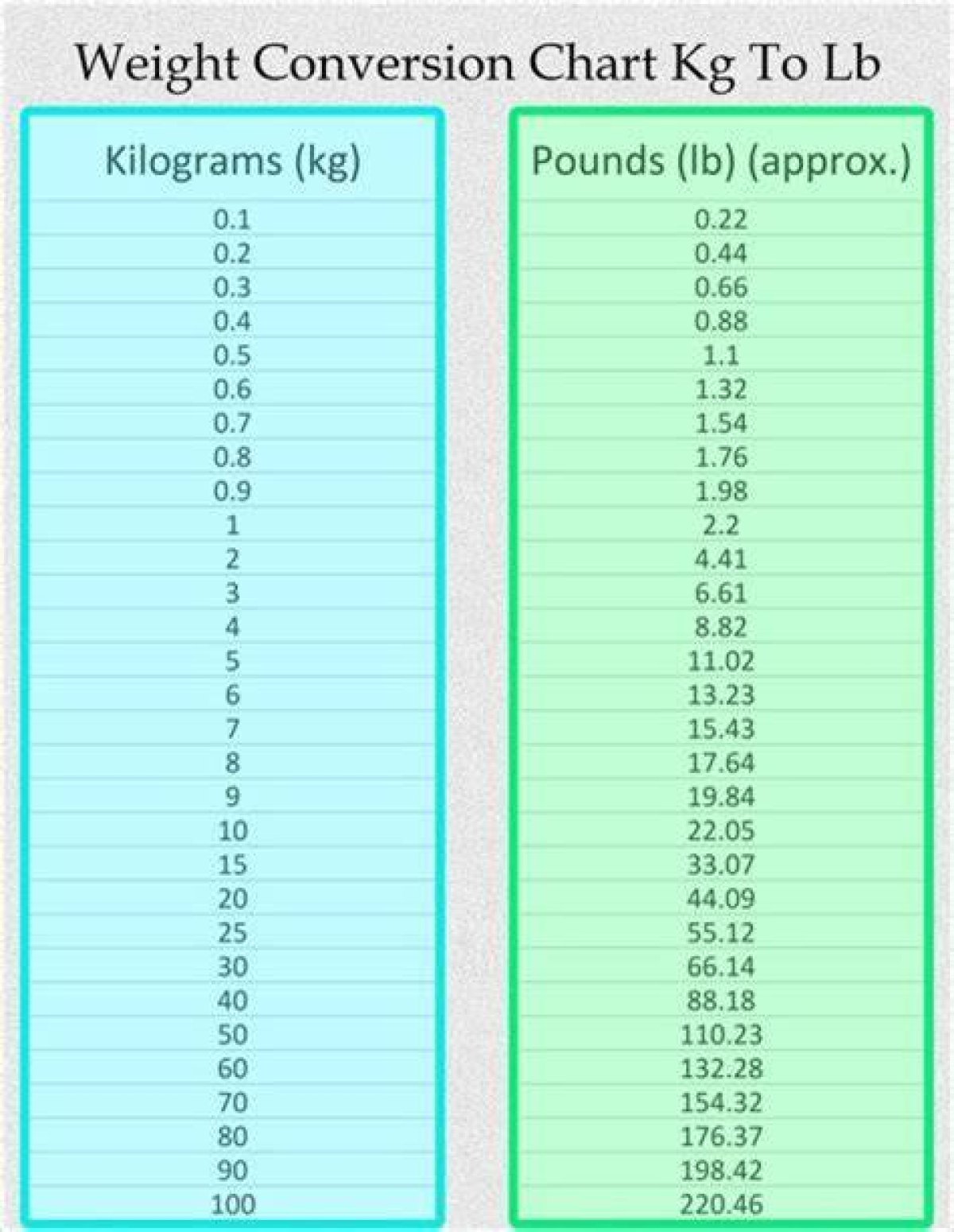 Understanding 87 Kg: the Significance of Weight in Health and Fitness