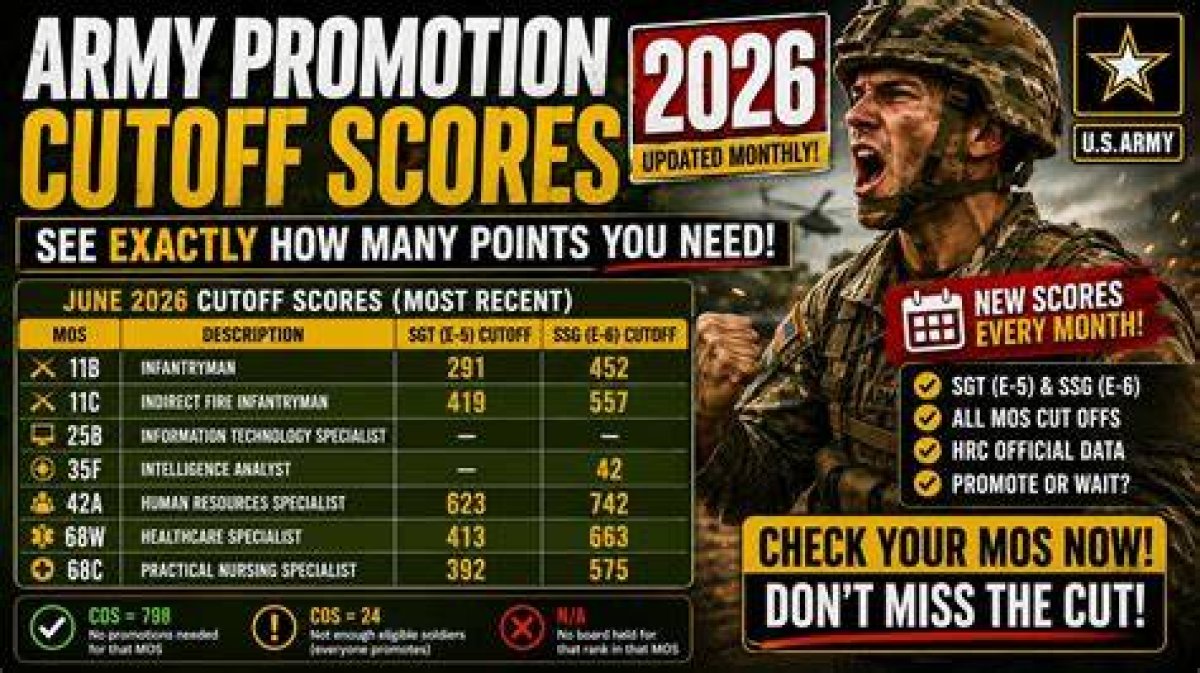 Understanding Army Cutoff Scores: a Comprehensive Guide