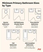 Understanding Half Bath Dimensions: a Comprehensive Guide