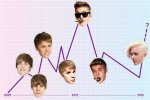Understanding Justin Bieber's Age and His Journey Through Stardom