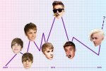 Understanding Justin Bieber's Age Now and His Journey Through Time