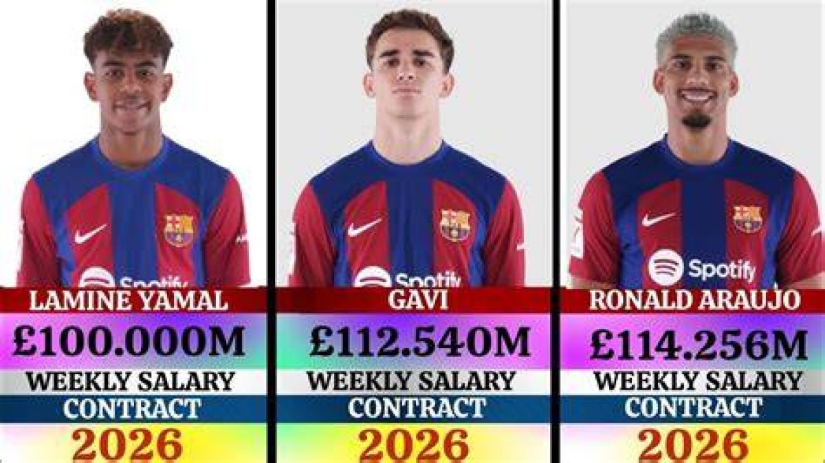Understanding Lamine Yamal's Salary per Year: a Comprehensive Analysis