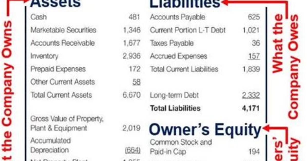 Understanding Liabilities: What You Need to Know