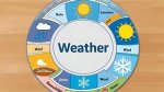 Understanding Owensboro Ky Weather: a Comprehensive Guide