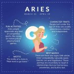 Understanding the Attributes of an Aries