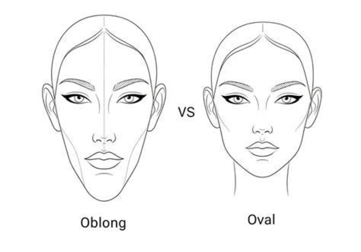 Understanding the Concept of Rosto Oblongo: a Deep Dive