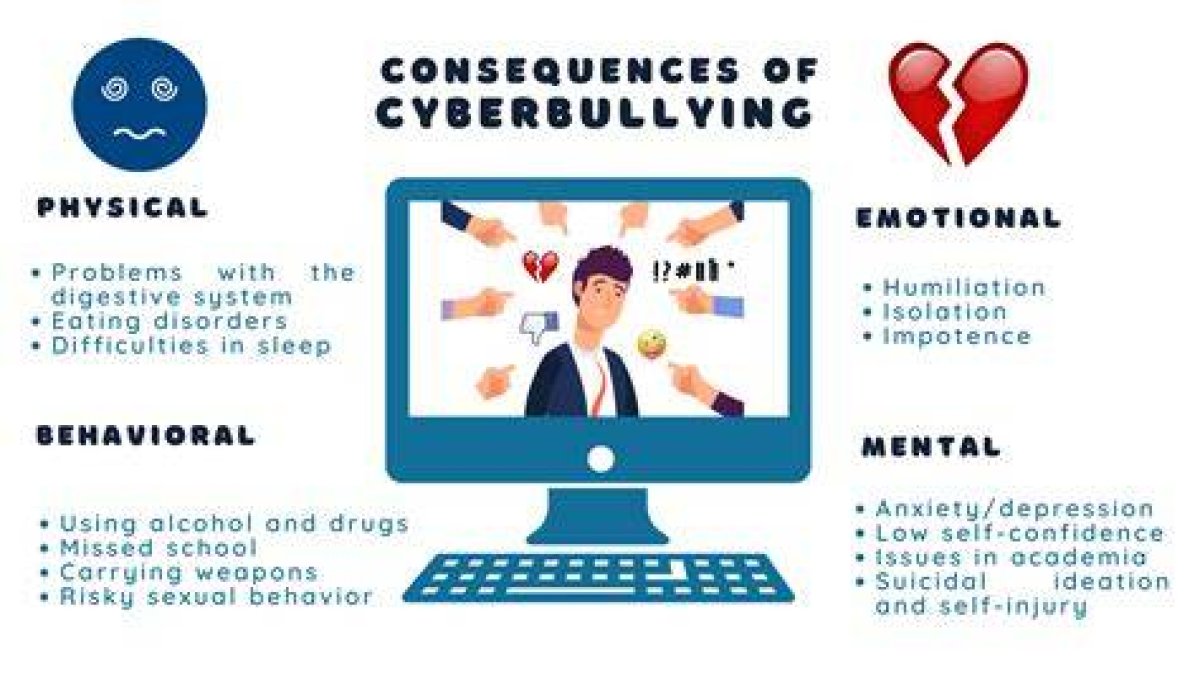 Understanding the Dangers of Cyberbullying and Revenge Porn
